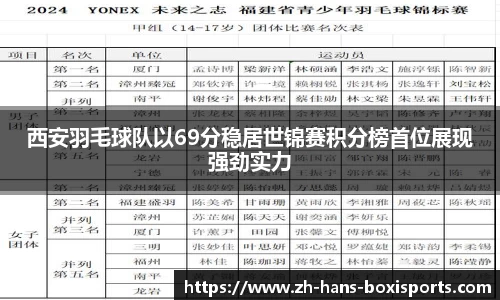 西安羽毛球队以69分稳居世锦赛积分榜首位展现强劲实力